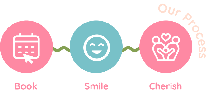 Our Process