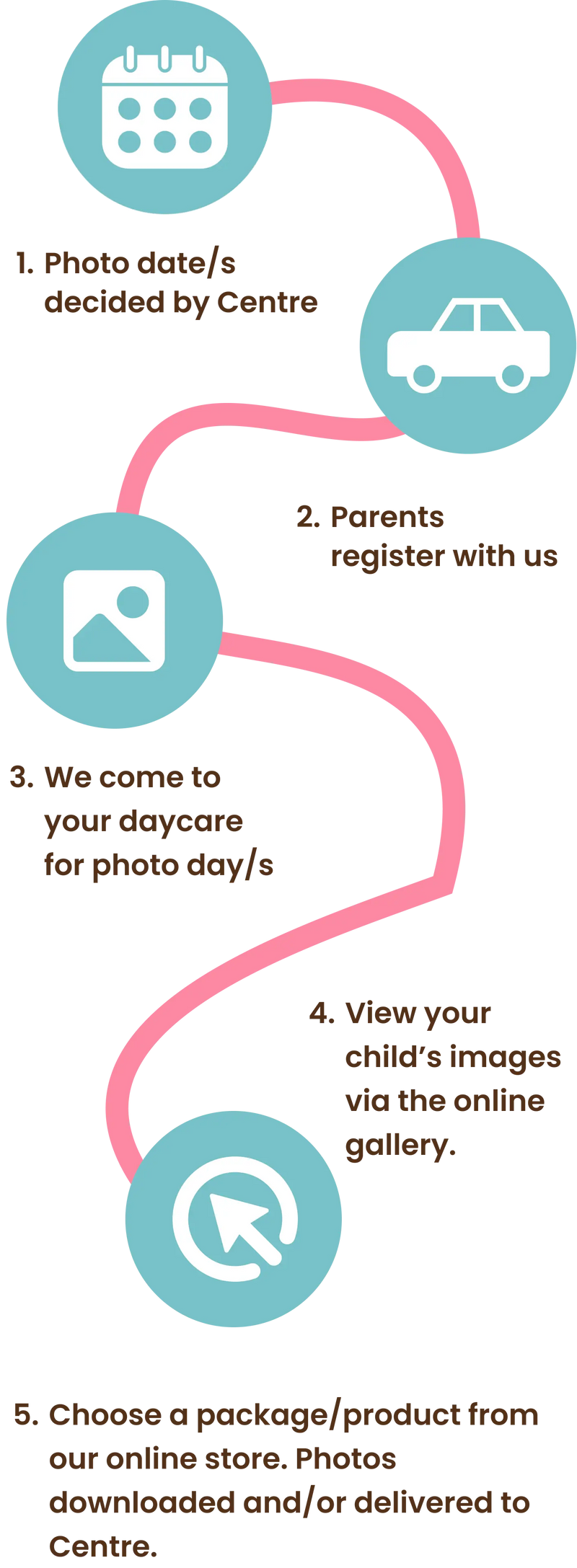 How it works mobile